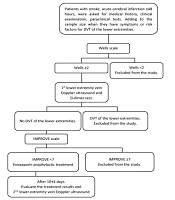 Trends in Med Sc